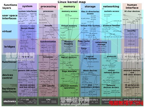 关于Linux的10个最常见问题 三联