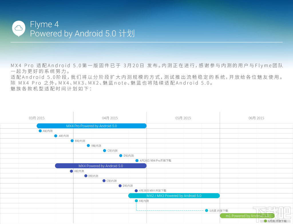 魅族MX4/MX4 Pro/MX3/MX2 Android 5.0 Flyme4系统固件下载时间表 三联
