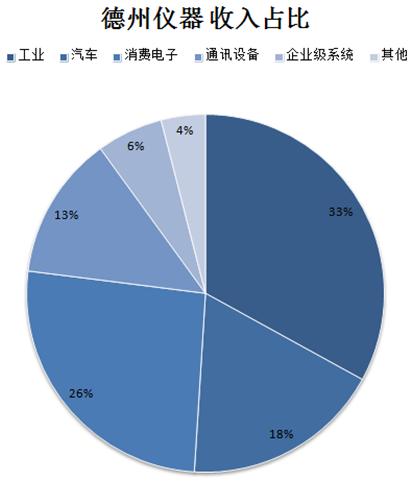 德州仪器:理想的芒格类型标的