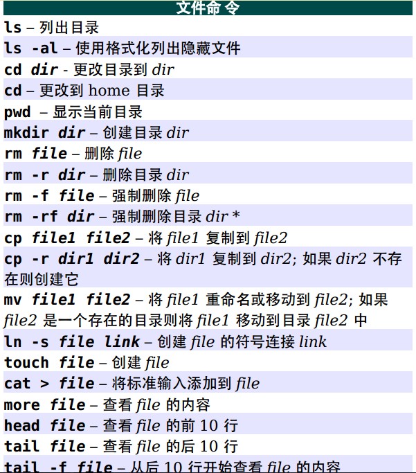 Unix/Linux 命令参考 三联