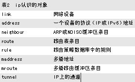 Linux必学的网络操作命令 三联