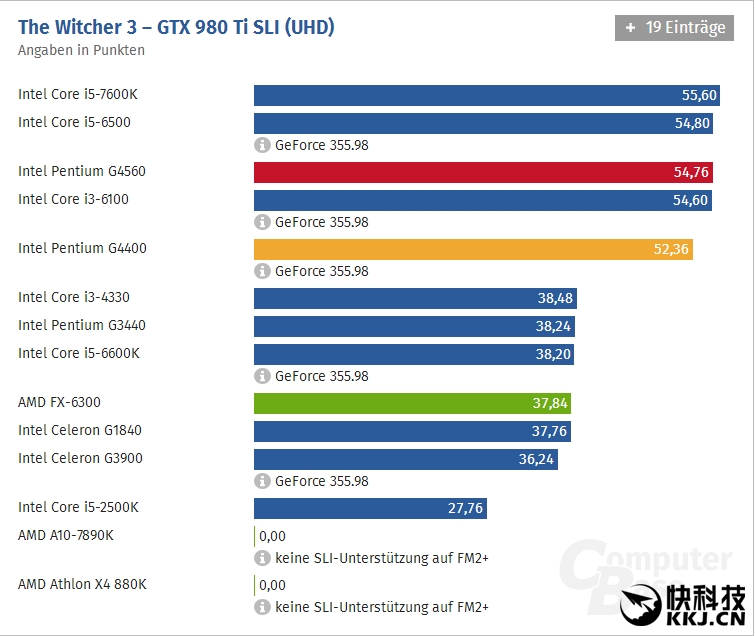 intelg4560⣺ֳ֧̺߳ Ȼɵi5