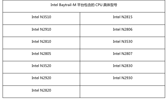 配置Intel Baytrail-M平台联想笔记本播放高清影片时无法开启硬件加速问题 三联