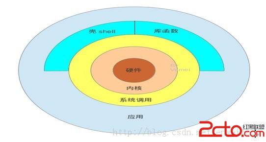 Linux系统下软件包的制作方法和过程 三联