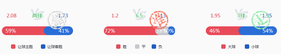 小炮的英超首秀仍存在不足