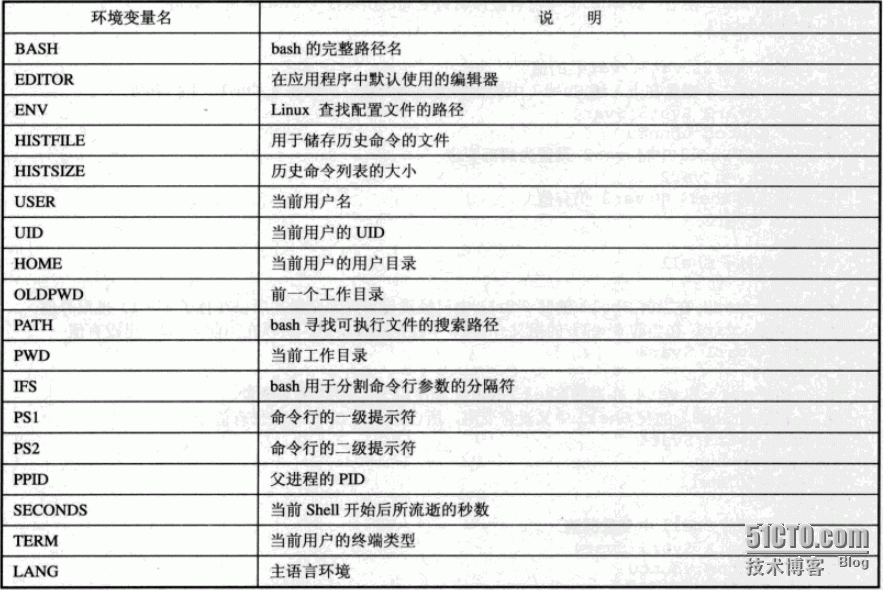 linux shell环境以及shell脚本 三联
