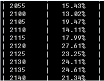 Linux˫÷ ̳