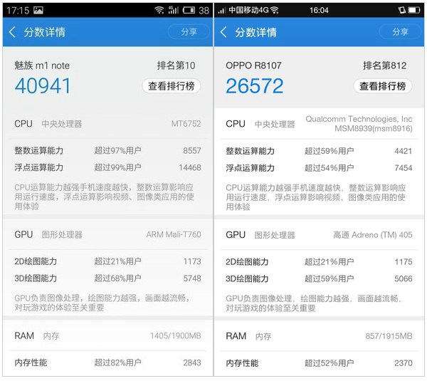 联发科MT6752和高通骁龙615