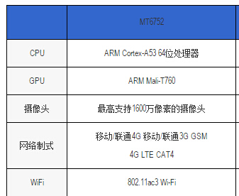 联发科MT6755怎么样 三联
