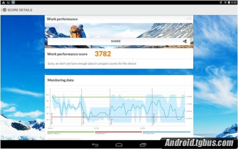 PCMark for Android是什么? 三联