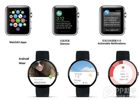 Apple WatchAndroid Wearĸ 