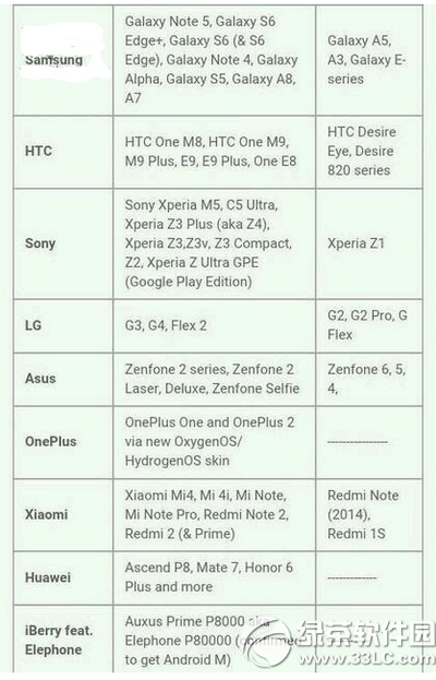 Щֻandroid6.0 android6.01