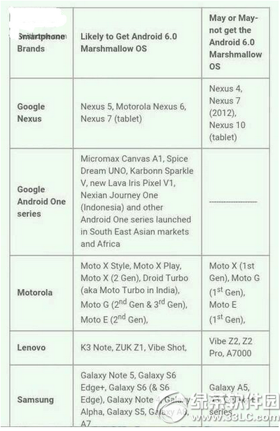 Щֻandroid6.0 