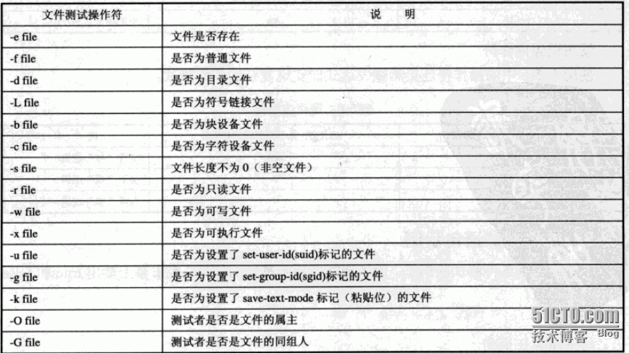 linux Shell脚本之测试语句 三联