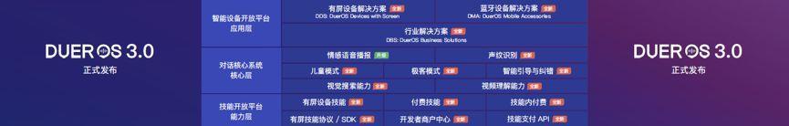 2018对话式AI年中盘点:百度DuerOS、亚马逊和谷歌三分天下
