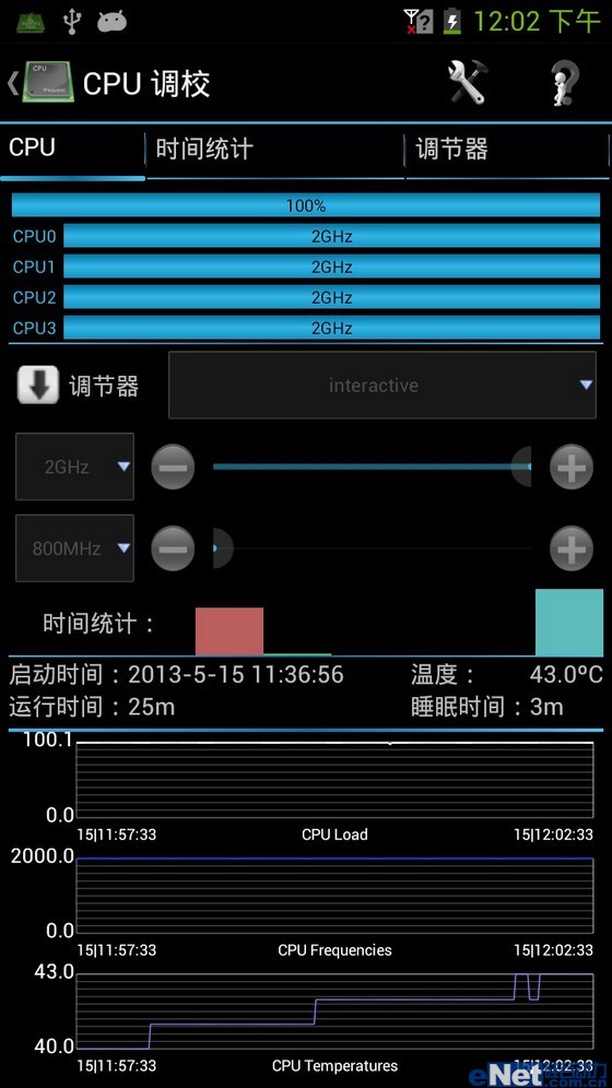 主流手机4核处理器频率稳定性测试