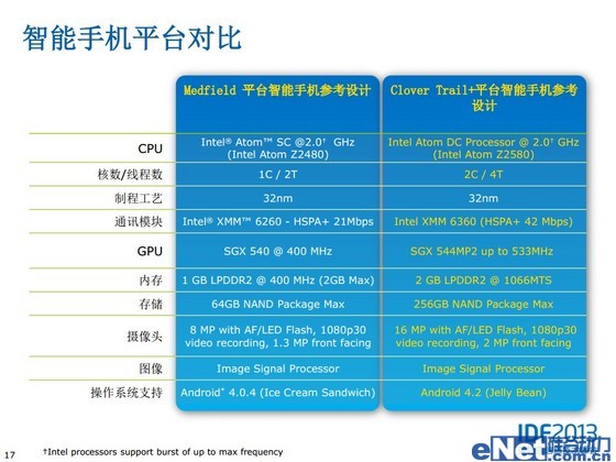 中兴Geek暨英特尔Atom Z2580处理器评测 三联