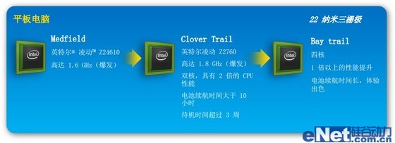 中兴Geek暨英特尔Atom Z2580处理器评测