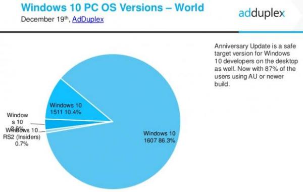 ΢ٸ³Windows 10 Ӱ첻