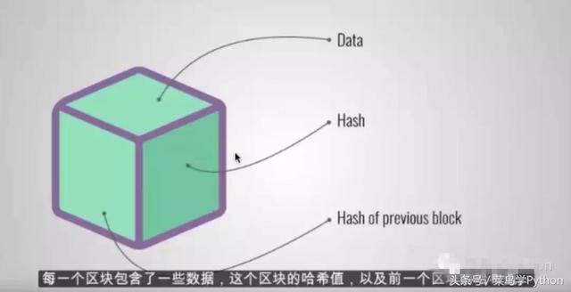 零基础如何实现Python来实现一个区块链?我来告诉你就是这么简单