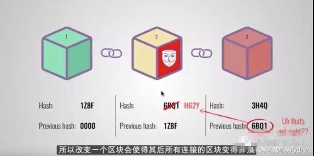 零基础如何实现Python来实现一个区块链?我来告诉你就是这么简单