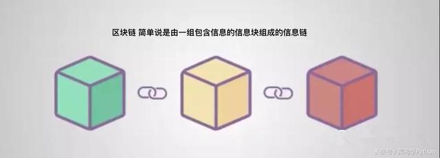 零基础如何实现Python来实现一个区块链?我来告诉你就是这么简单