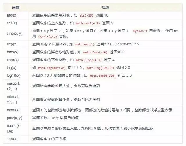 Python 3 入门,看这篇就够了!数万字长文!保证你肯定能学会!