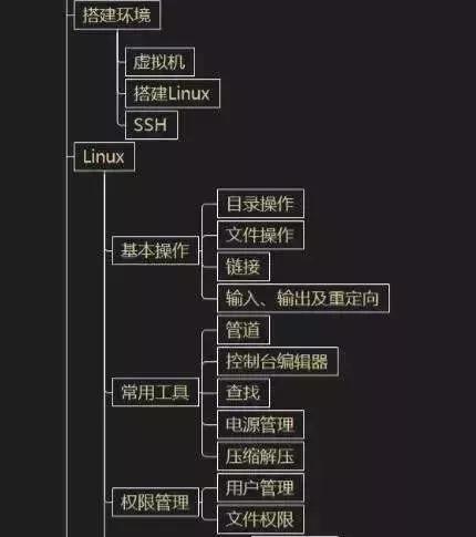 СǲҪţΪṩѿ׵pythonѧϰͼ