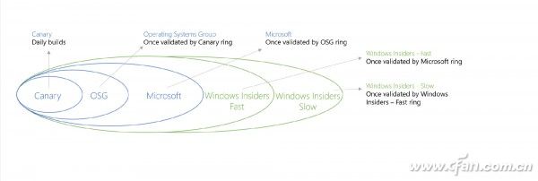 下个Windows 10版本何时发布? 三联