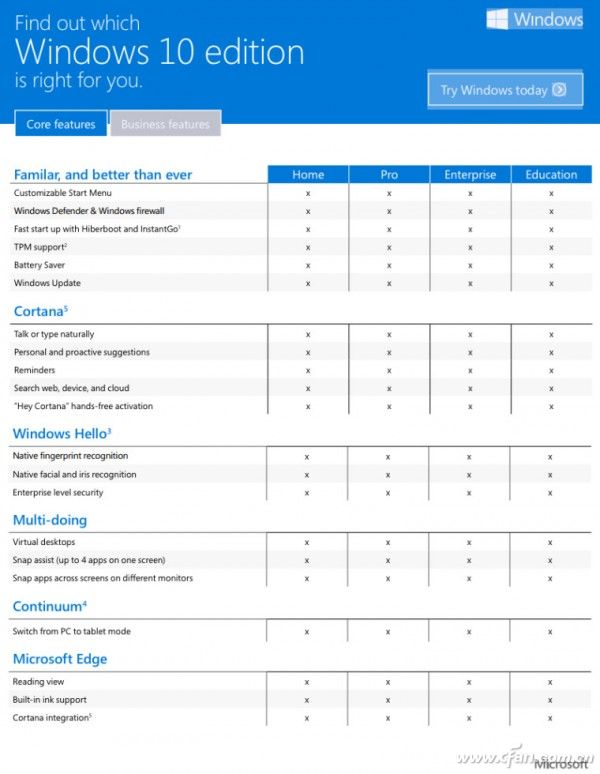 微软告诉你升级Windows 10该选哪个版本 三联