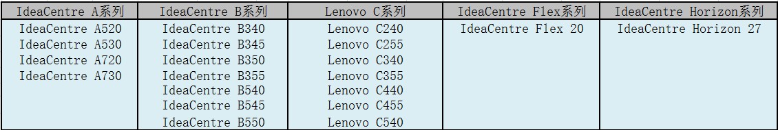Windows 8的驱动是否能给Windows 8.1用 三联