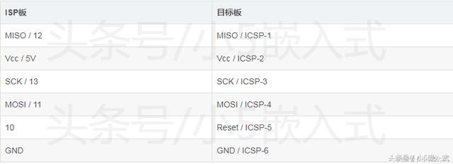 怎么使用Arduino给AVR(ATmege328p)单片机烧写bootloader