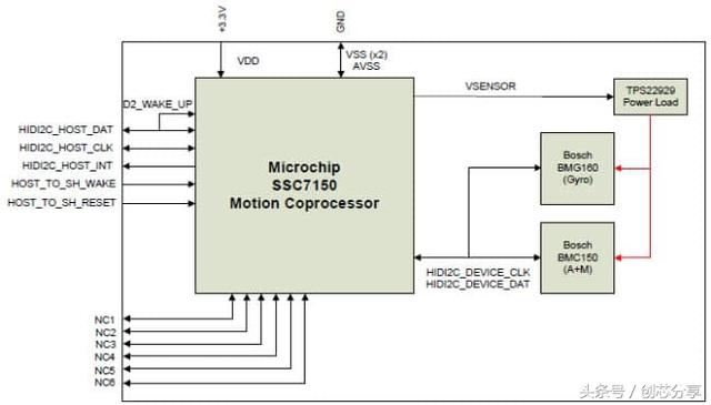 Microchip Technology MM7150 ˶вģ