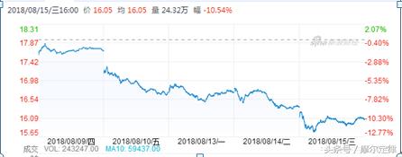 Microchip背锅下坠,美国半导体巨头也有一颗不能失去的中国芯!