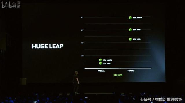 NVIDIARTX 2080Կ6499ROGŵ