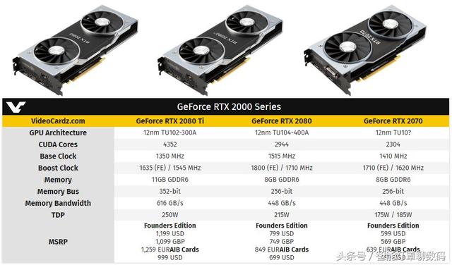 NVIDIARTX 2080Կ6499ROGŵ