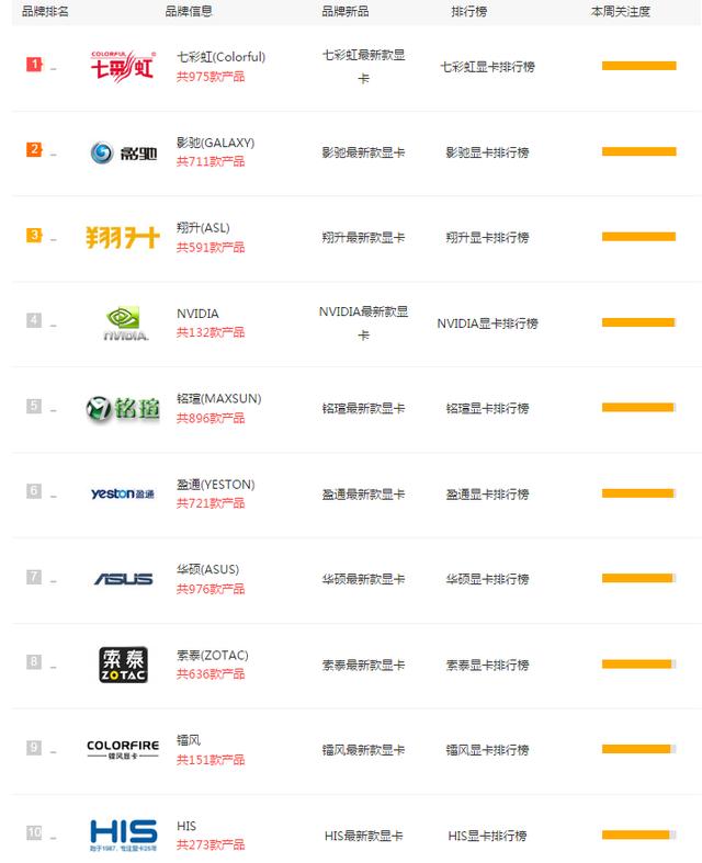 内部消息,NVIDIA新卡发布后旧卡集体涨价,英伟达遭网友集体讨伐