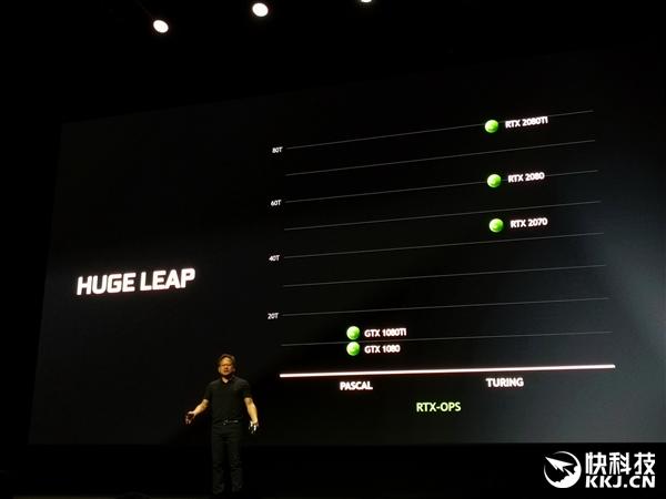 号称12年来最大飞跃:NVIDIA RTX 20系显卡全新发布 支持光线追踪