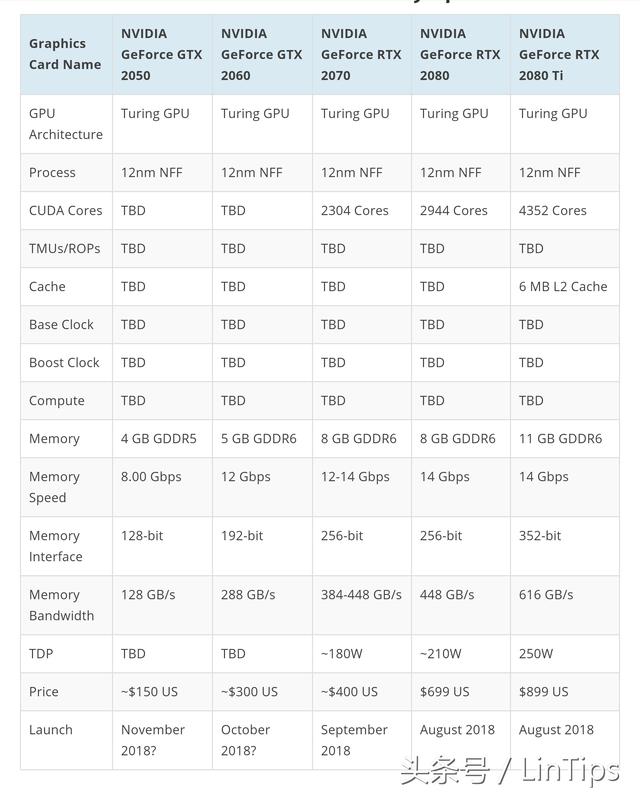 21号零点,NVIDIA新品发布会,RTX 2080 Ti 终于来了,可钱包怕了