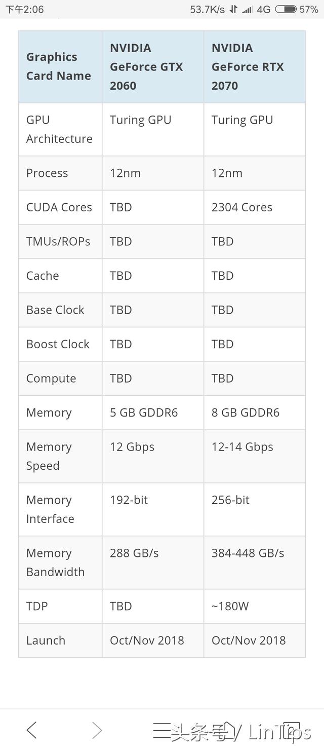 21号零点,NVIDIA新品发布会,RTX 2080 Ti 终于来了,可钱包怕了