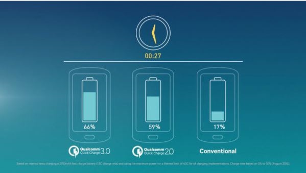 轰平Phone 6S:HTC A9处理器骁龙617揭秘