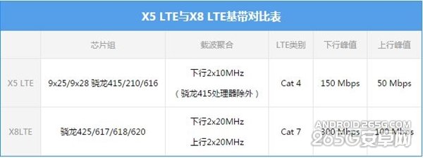 高通骁龙617处理器解密