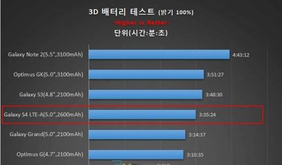 ͨSnapdragon 800 
