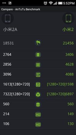 小米2a配置曝光 高通MSM8960T性能 三联