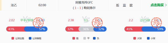 阿雅克肖vs勒阿弗尔