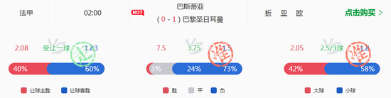预测大巴黎小炮立于不败之地