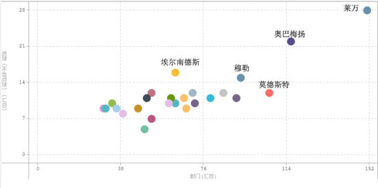 德甲进球效率对比 德甲进球效率对比