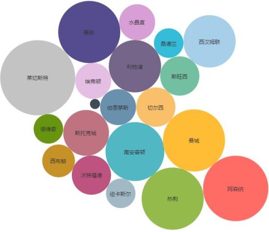 英超赢球期望分布 英超赢球期望分布
