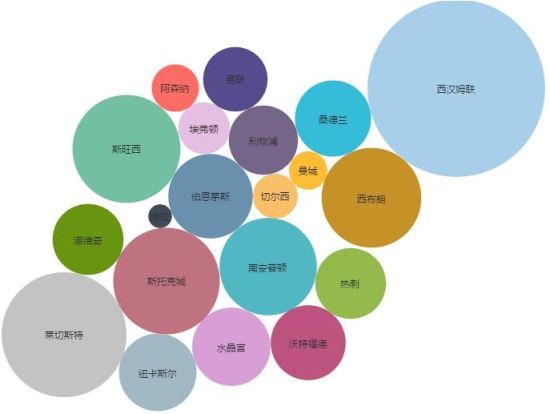 技术报告:英超上赛季抢钱能力值 技术报告:英超上赛季抢钱能力值