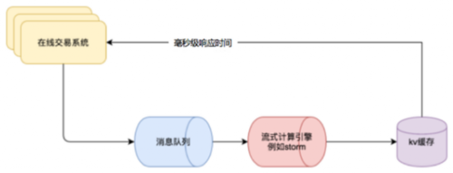 突破技术壁垒 人工智能为银行反欺诈提供新思路